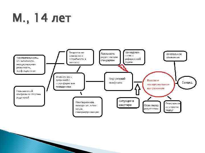 М. , 14 лет 