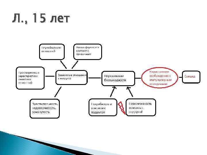 Л. , 15 лет 