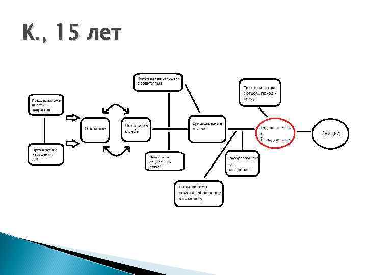 К. , 15 лет 