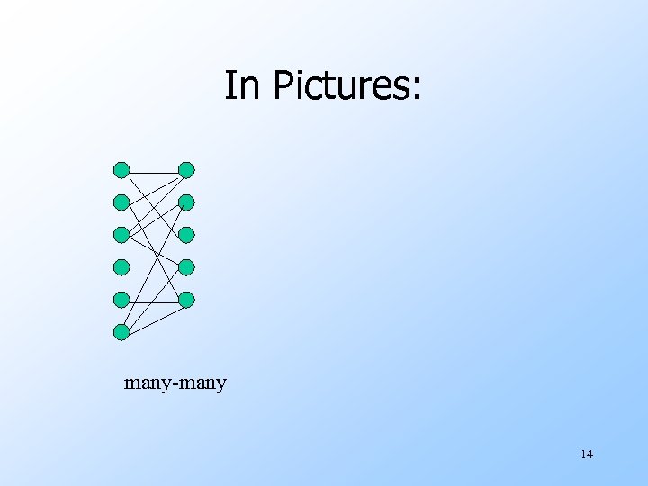 In Pictures: many-many 14 