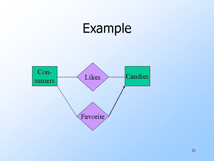 Example Consumers Likes Candies Favorite 21 