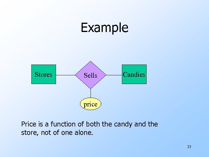 Example Stores Sells Candies price Price is a function of both the candy and