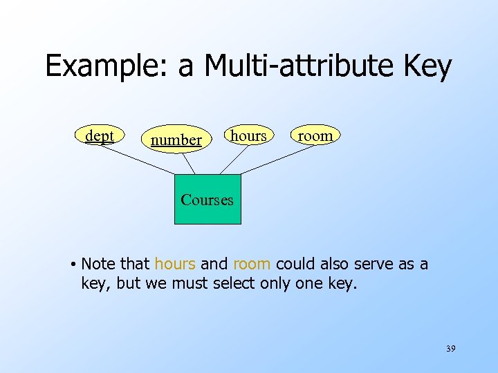 Example: a Multi-attribute Key dept number hours room Courses • Note that hours and