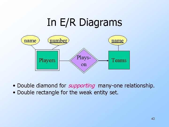 In E/R Diagrams name number Players name Playson Teams • Double diamond for supporting