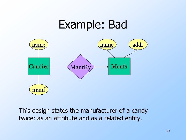 Example: Bad name Candies name Manf. By addr Manfs manf This design states the
