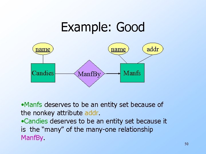 Example: Good name Candies name Manf. By addr Manfs • Manfs deserves to be