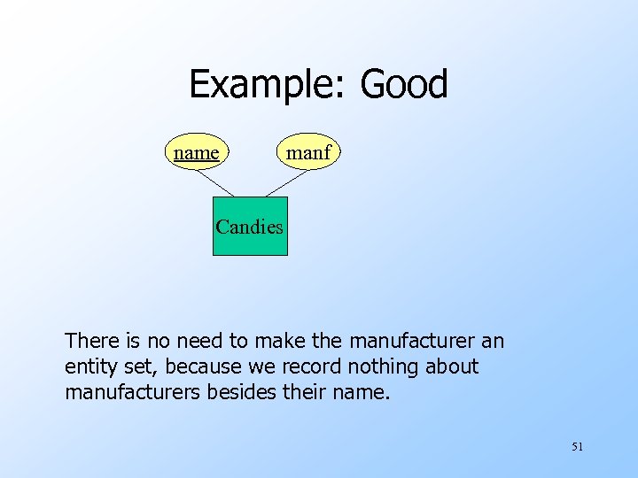 Example: Good name manf Candies There is no need to make the manufacturer an