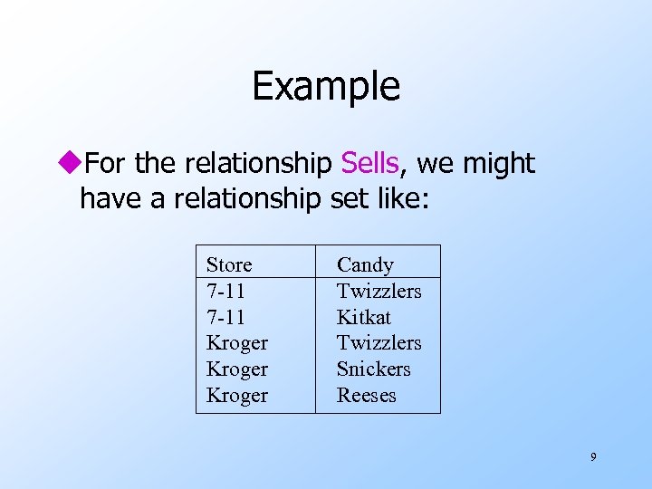 Example u. For the relationship Sells, we might have a relationship set like: Store