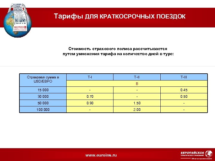 Страховые тарифы рассчитываются. Число поездок рассчитывается путем.