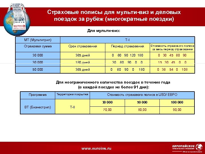 Страховые полисы для мульти-виз и деловых поездок за рубеж (многократные поездки) Для мульти-виз: МТ