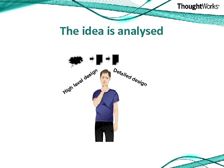 The idea is analysed el gh Hi lev de sig n De tail e