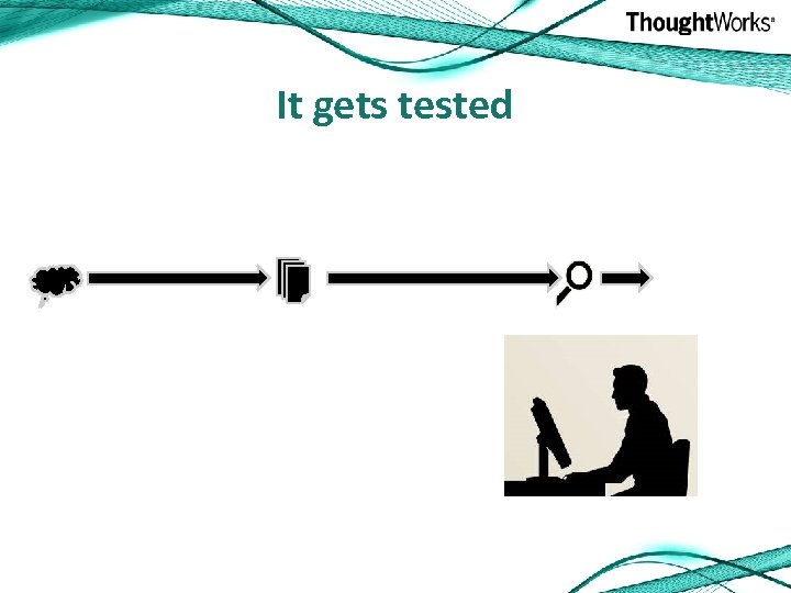It gets tested 
