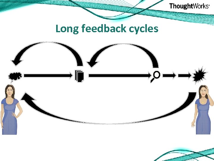 Long feedback cycles 