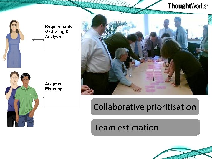 Requirements Gathering & Analysis Adaptive Planning Collaborative prioritisation Team estimation 