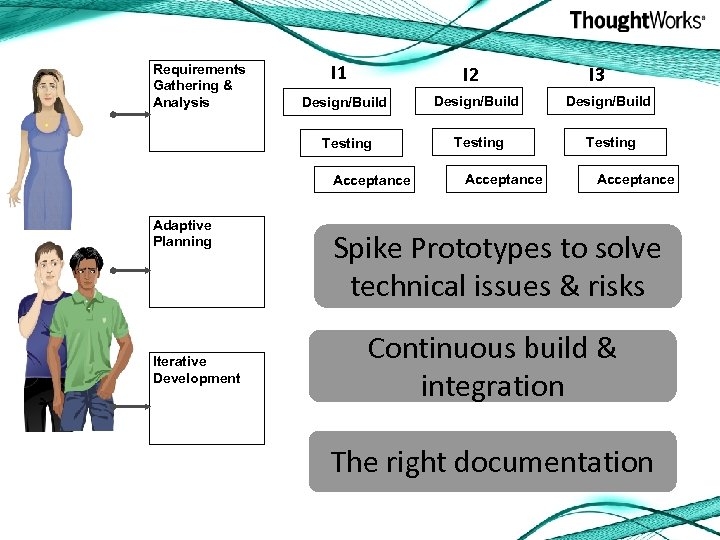Requirements Gathering & Analysis I 1 I 2 I 3 Design/Build Testing Acceptance Adaptive