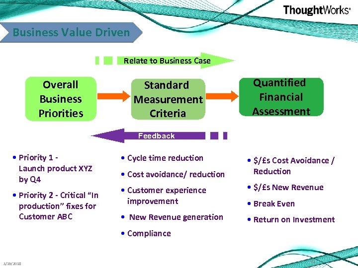 Business Value Driven Relate to Business Case Overall Business Priorities Standard Measurement Criteria Quantified