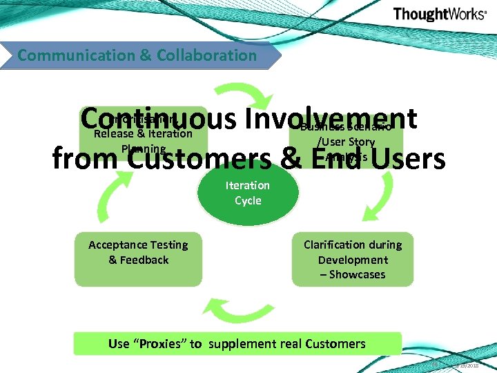 Communication & Collaboration Continuous Involvement from Customers & End Users Prioritisation, Release & Iteration