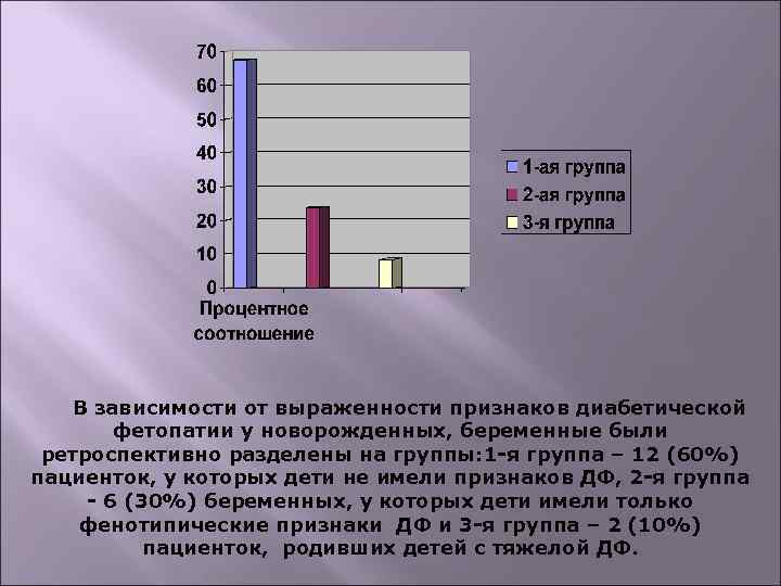 В зависимости от выраженности признаков диабетической фетопатии у новорожденных, беременные были ретроспективно разделены на