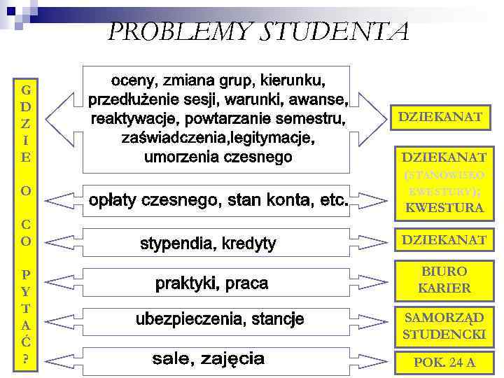 PROBLEMY STUDENTA G D Z I E O C O P Y T A