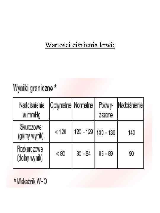 Wartości ciśnienia krwi: 