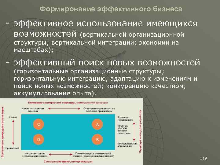 Формирование эффективного бизнеса - эффективное использование имеющихся возможностей (вертикальной организационной структуры; вертикальной интеграции; экономии