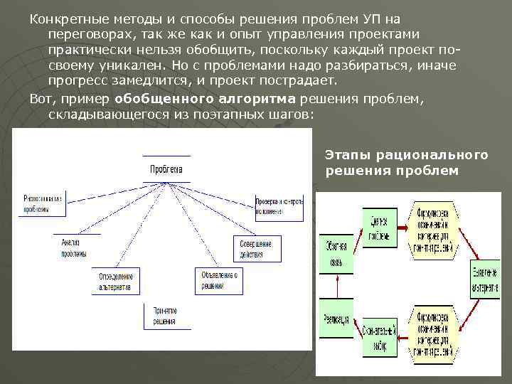 Конкретные методы и способы решения проблем УП на переговорах, так же как и опыт