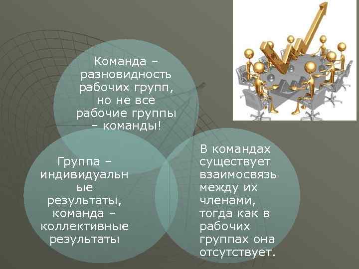 Команда – разновидность рабочих групп, но не все рабочие группы – команды! Группа –