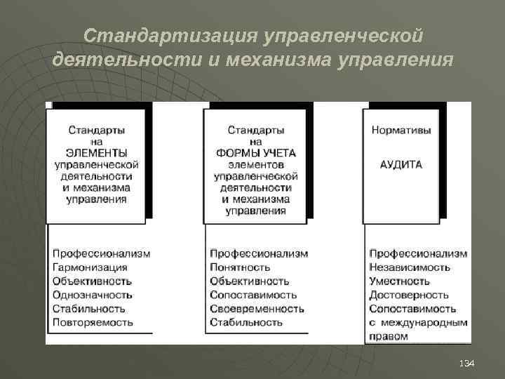 Стандартизация управленческой деятельности и механизма управления 134 