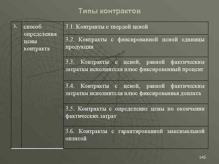 Типы контрактов 3. способ определения цены контракта 3. 1. Контракты с твердой ценой 3.