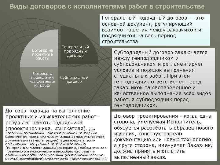 Виды договоров с исполнителями работ в строительстве Генеральный подрядный договор — это основной документ,