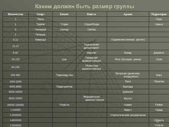 Показать какие должны быть