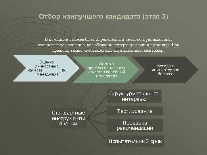 Отбор наилучшего кандидата (этап 3) В компании должен быть определенный человек, принимающий окончательное решение,