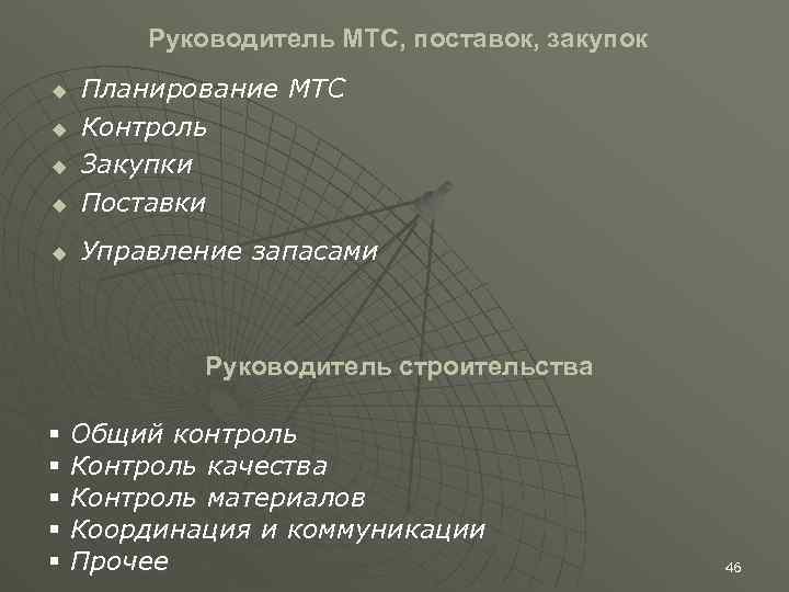 Руководитель МТС, поставок, закупок u Планирование МТС Контроль Закупки Поставки u Управление запасами u