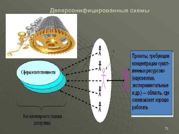 Деперсонифицированные схемы 73 