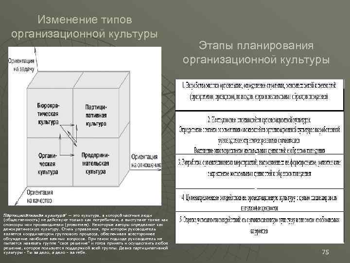 Изменение типов организационной культуры Партиципативная культура' — это культура, в которой частные люди (общественность)