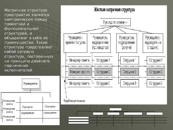 Матричная структура предприятия является компромиссом между проектной и функциональной структурой, и объединяет в себе