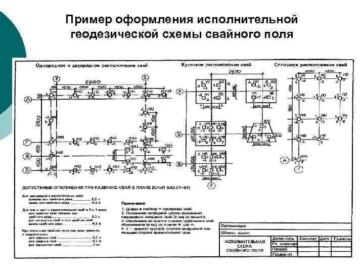 Пример оформления исполнительной геодезической схемы свайного поля 