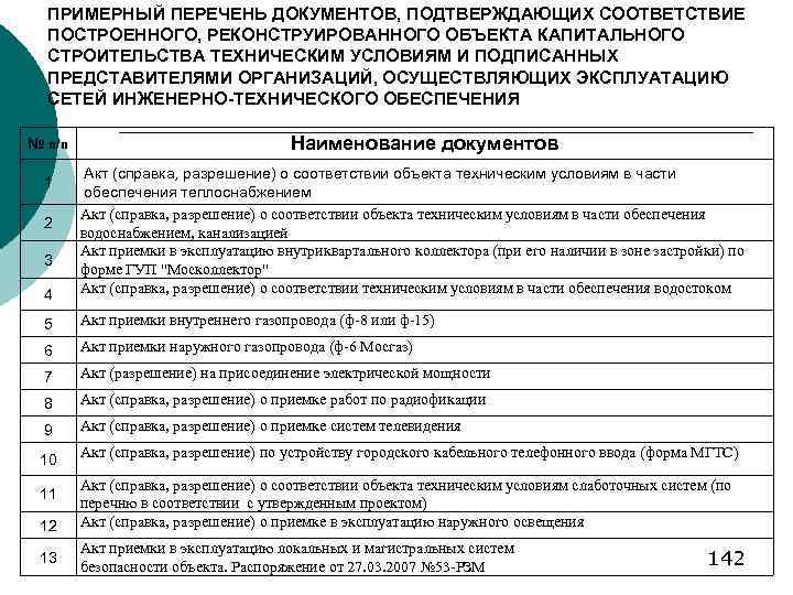 ПРИМЕРНЫЙ ПЕРЕЧЕНЬ ДОКУМЕНТОВ, ПОДТВЕРЖДАЮЩИХ СООТВЕТСТВИЕ ПОСТРОЕННОГО, РЕКОНСТРУИРОВАННОГО ОБЪЕКТА КАПИТАЛЬНОГО СТРОИТЕЛЬСТВА ТЕХНИЧЕСКИМ УСЛОВИЯМ И ПОДПИСАННЫХ