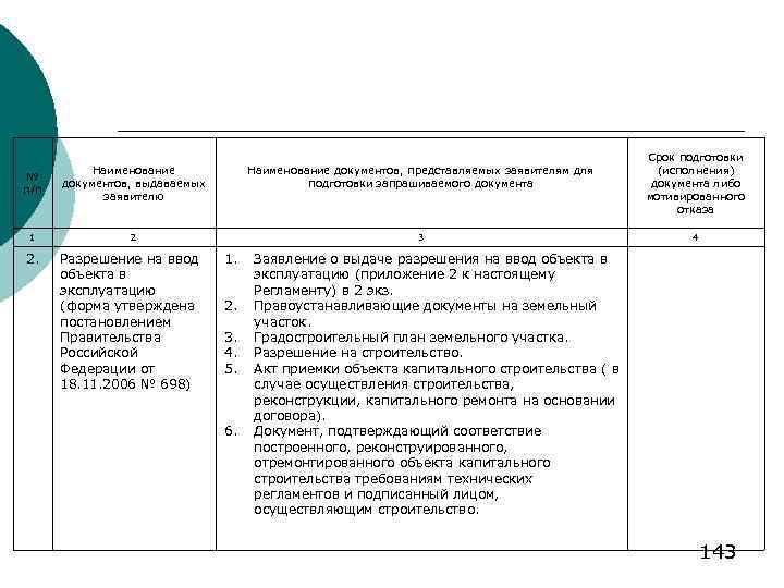 № п/п Наименование документов, выдаваемых заявителю Наименование документов, представляемых заявителям для подготовки запрашиваемого документа