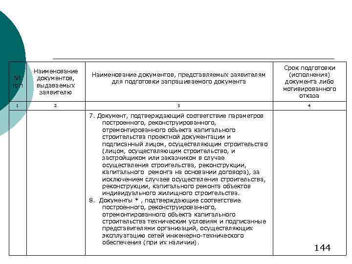 № п/п Наименование документов, выдаваемых заявителю 1 2 Наименование документов, представляемых заявителям для подготовки