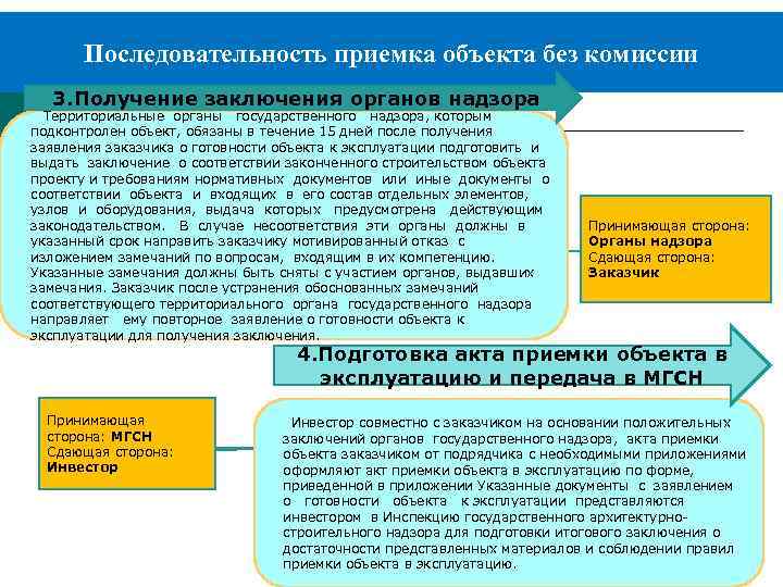 Последовательность приемка объекта без комиссии 3. Получение заключения органов надзора Территориальные органы государственного надзора,