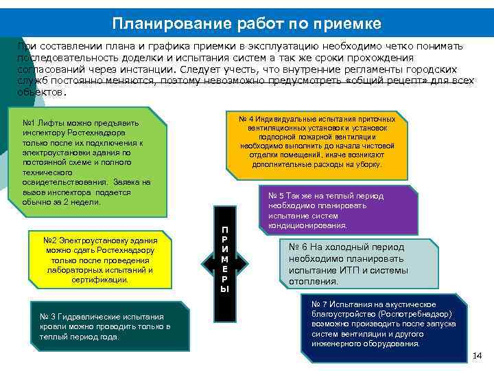 Планирование работ по приемке При составлении плана и графика приемки в эксплуатацию необходимо четко