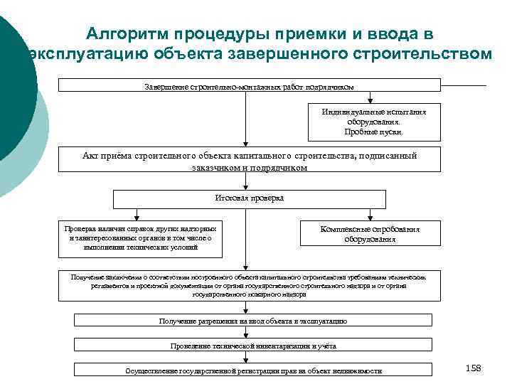 Акт зос образец