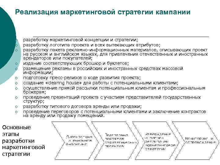Реализация маркетинговой стратегии кампании ¡ ¡ ¡ разработку маркетинговой концепции и стратегии; разработку логотипа