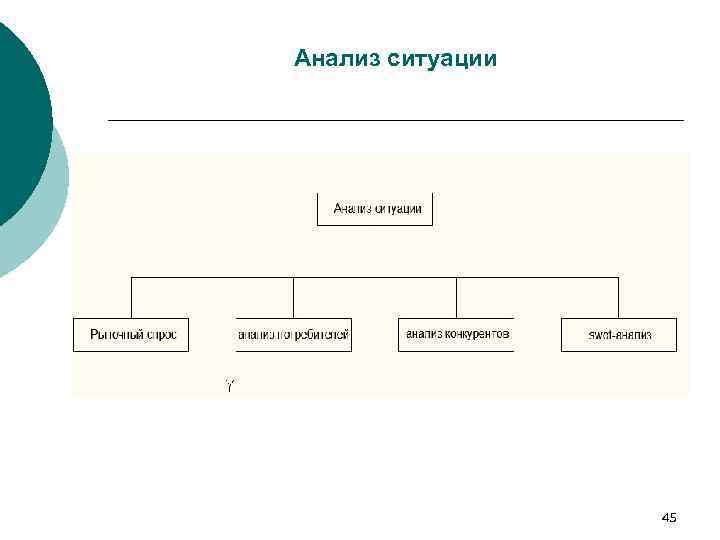 Анализ ситуации 45 