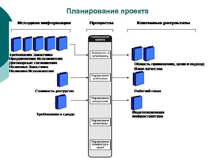 Планирование проекта 51 