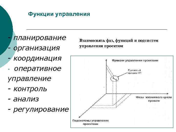 Функции управления - планирование - организация - координация - оперативное управление - контроль -