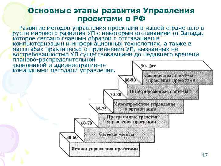 Основные этапы развития Управления проектами в РФ Развитие методов управления проектами в нашей стране