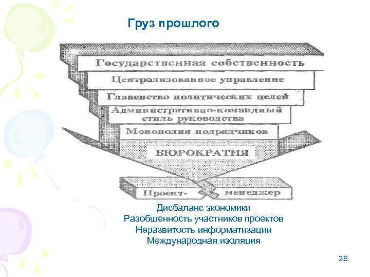 Груз прошлого Дисбаланс экономики Разобщенность участников проектов Неразвитость информатизации Международная изоляция 28 