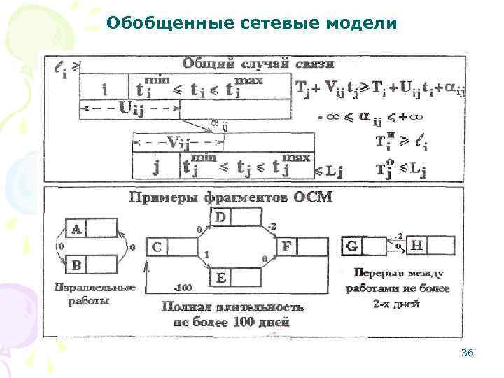 Обобщенные сетевые модели 36 